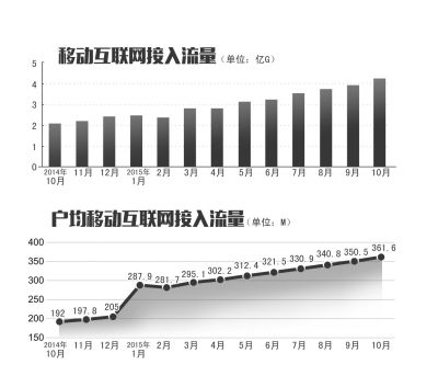 APP偷跑流量调查 带木马APP才是偷流量黑手