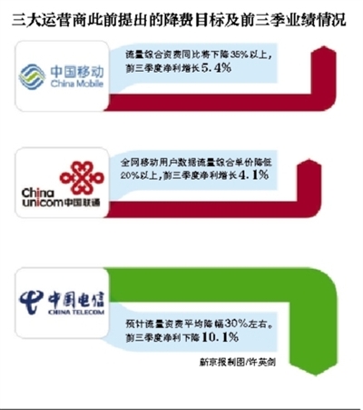 工信部：宽带提速降费全年目标已完成