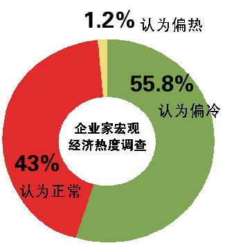 央行最新调查显示：四季度企业贷款需求下降