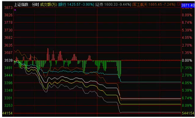熔断是否还有2.0版本