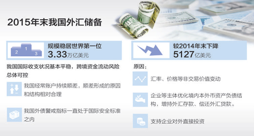 外汇管理局：我国外汇储备是充裕的 波动或成新常态