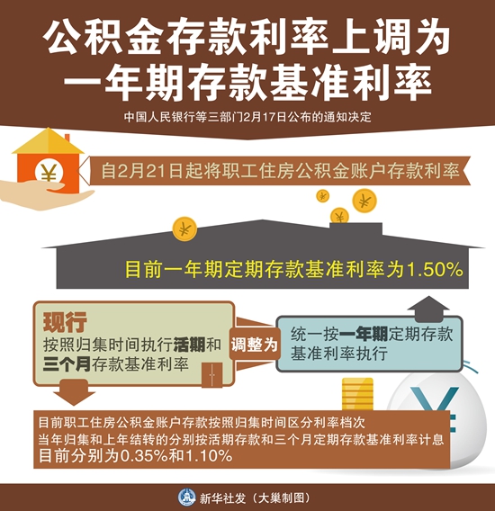 百八十块非小事&mdash;&mdash;公积金存款利率"20年一调"观察