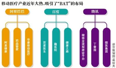 北京治理&ldquo;号贩子&rdquo;举措升级 多家医疗平台受冲击