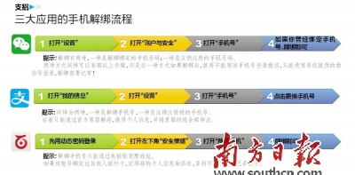 手机换号忘&ldquo;解绑&rdquo;，后果很严重