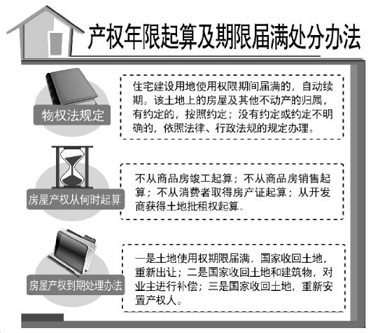 物权法专家：住宅用地自动续期 按出让时地价补差价