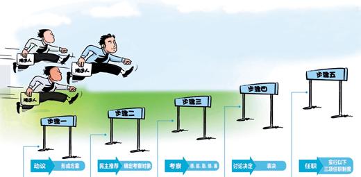 中联部漫画解读：中共怎样选拔党政领导干部