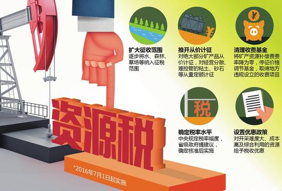 7月1日起我国全面推开资源税改革