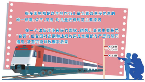 &ldquo;儿童票&rdquo;收费该按&ldquo;身高&rdquo;还是&ldquo;年龄&rdquo;