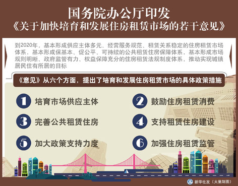 国务院:引导通过租房解决居住问题