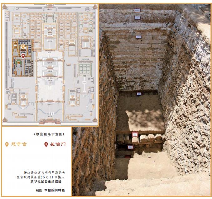 故宫地下大发现