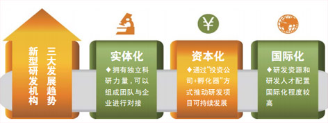 新型研发机构能否书写中国创新新格局