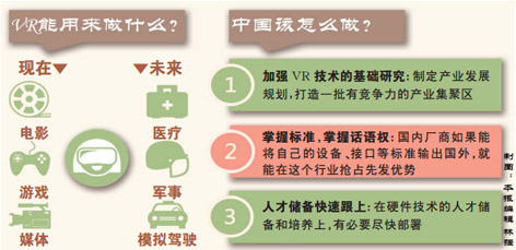 虚拟现实进高考题,你真得了解啥是VR 