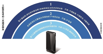 工信部辟谣&ldquo;叫停免费通话服务&rdquo;传言