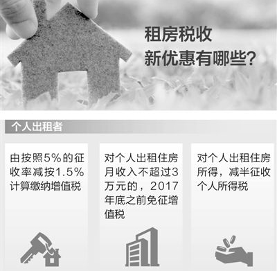 租房可减免税，这事你了解吗？