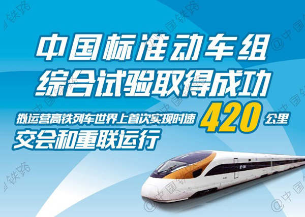 中国标准动车组综合试验取得成功