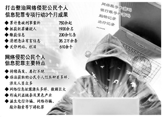 网络信息泄露形成黑色产业链 技术类窃取成重要源头