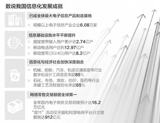 &ldquo;三步走&rdquo;建设网络强国（在国新办新闻发布会上）