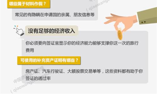 签证被拒有多种理由 后续如何解决需了解