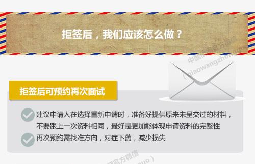 签证被拒有多种理由 后续如何解决需了解