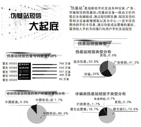 大数据围剿伪基站:精准定位瓮中捉鳖