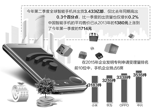 国产手机不再是低价代名词 营销回归传统打法 