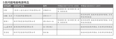 11家电商须实施网购先行赔付