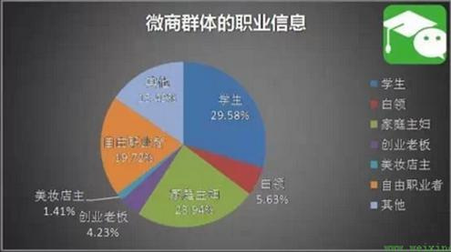 微商两千元减肥产品无功效 成本只有几元钱 