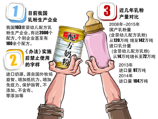 76.9％受访者觉得婴幼儿奶粉宣传功能存在夸大成分