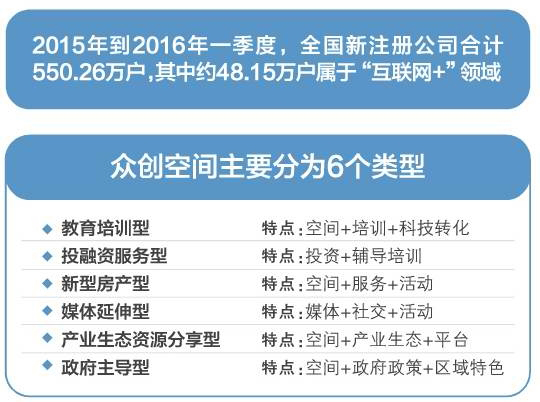 互联网创业白皮书发布 你所在的城市创新能力如何？ 