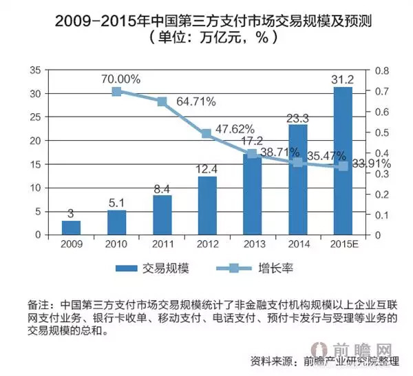 媒体：百万银行员工面临失业 15年内银行将消失