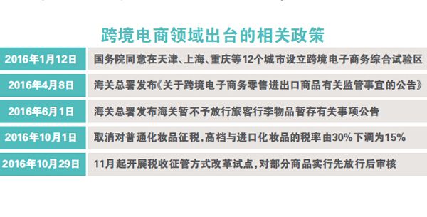 先通关后审核 B2B电商受益海关税收新政