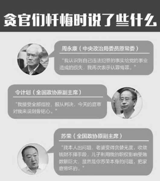 贪官众生相：上至正国级下到村主任