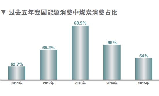 QQ截图20161106235805