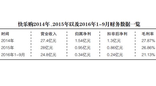 QQ截图20161106235150