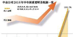 中金167亿并购中投 没落贵族的崛起？