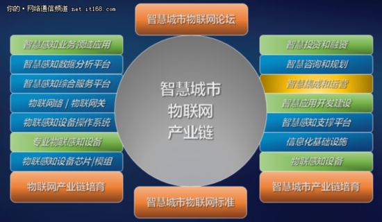 智慧物联网，让城市感知和体验更美好