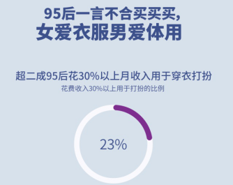 大数据揭示&ldquo;95后&rdquo;：网红脸并非主流审美