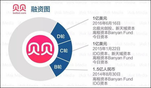 艾问母婴人物榜单 贝贝网张良伦为最具影响力CEO