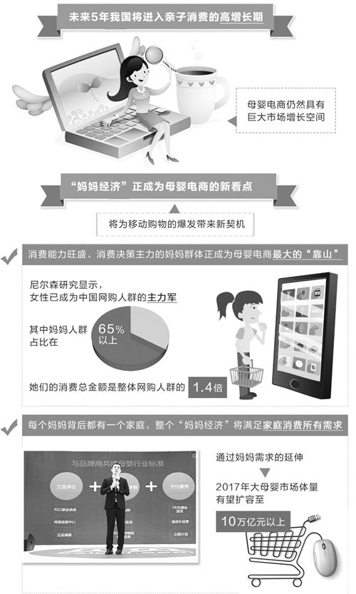母婴电商竞争进入下半场