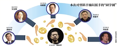 两公司否认参与乐视融资 乐视：两公司董事长个人投资