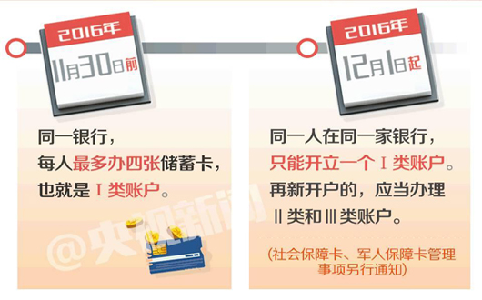 2天后你的银行账户将有重大变化 很多人还不知道