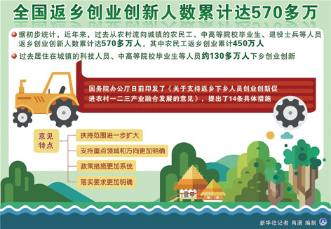 农民工陈俭平返乡创业记