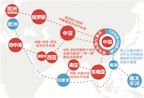 中国将与一带一路沿线国家打通经济走廊运输通道