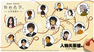 《你的名字》口碑票房&ldquo;炸裂&rdquo; 网友二次创作停不下来