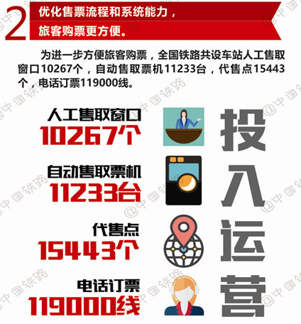 春运火车票明起开售 铁路部门推十项便民新举措