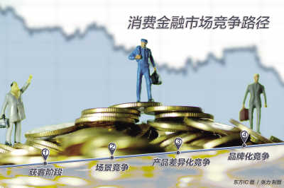 消费金融从获客闪速跳到拼品牌