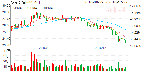 华夏幸福致力于打造创新型战略平台