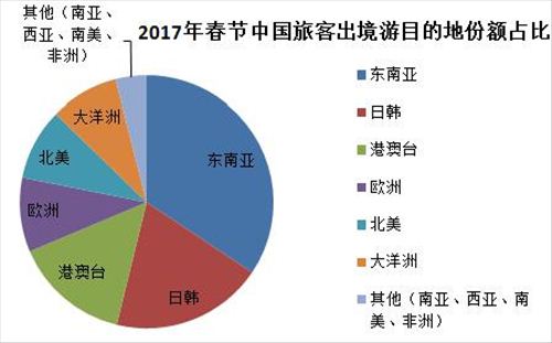 春节出境游升温 国外&ldquo;吃、玩、购&rdquo;这些需注意