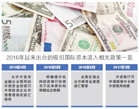 外资行可扩大外债借用规模