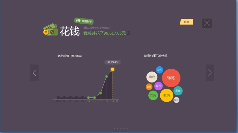 5省份去年人均在支付宝上花超10万 你是多少？ 